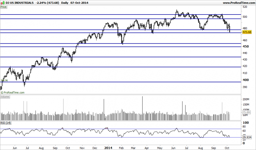DJ US INDUSTRIALS.png