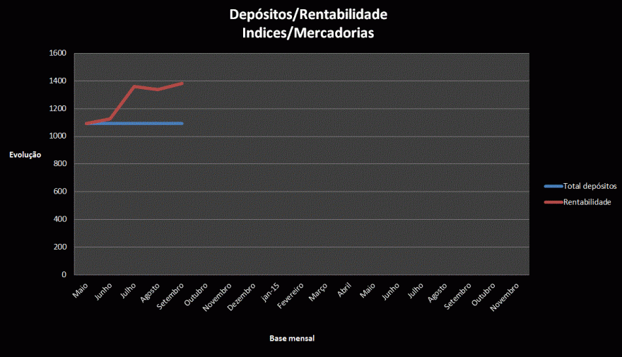 valorização actual gráfica.GIF