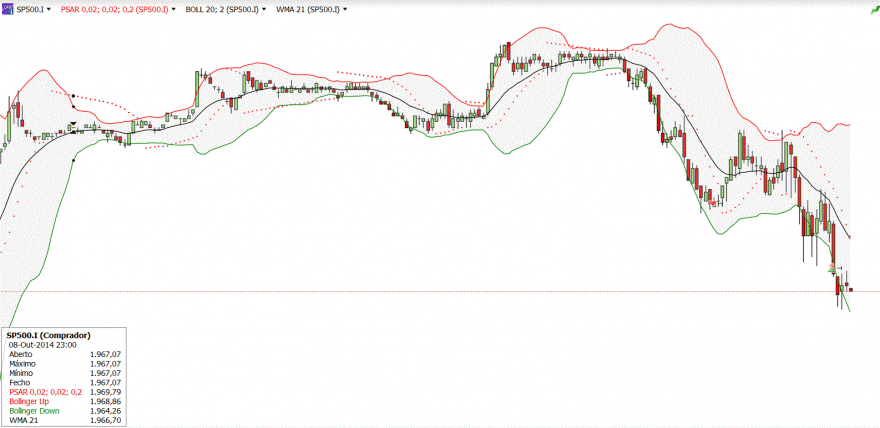 sp 500.GIF