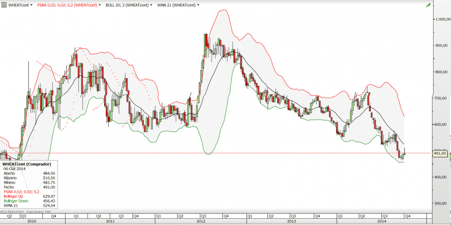 wheat semanal.GIF
