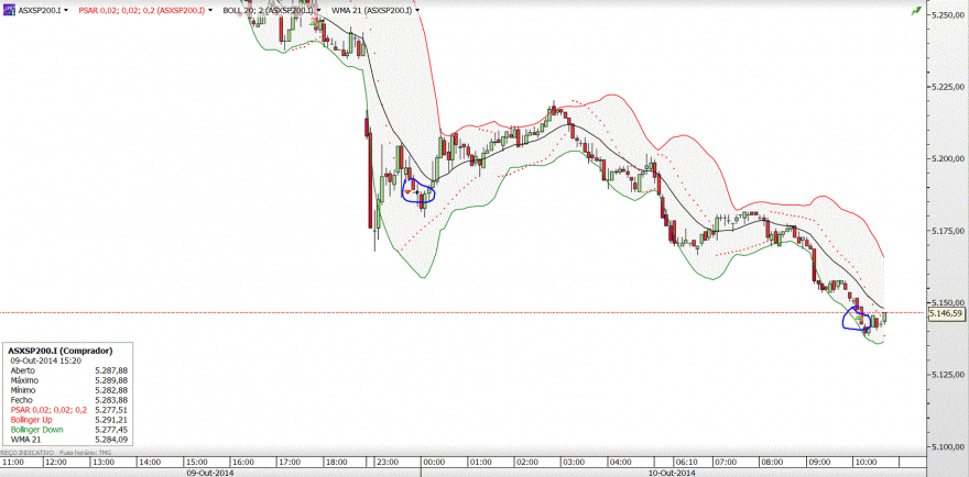 asxsp 200 - gráfico.GIF