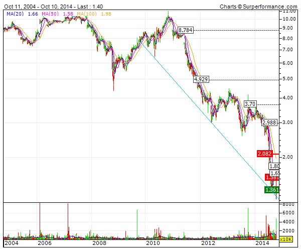PT  10 anos de Zeinal.gif