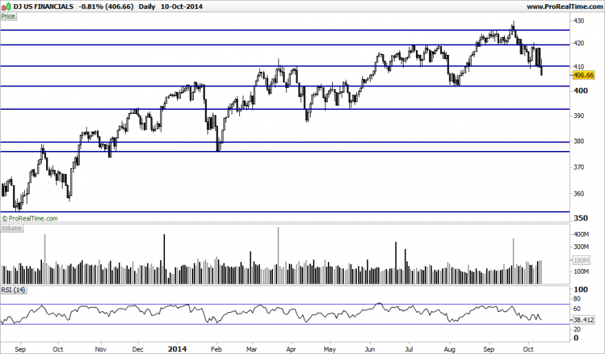 DJ US FINANCIALS.png