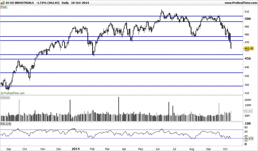 DJ US INDUSTRIALS.png