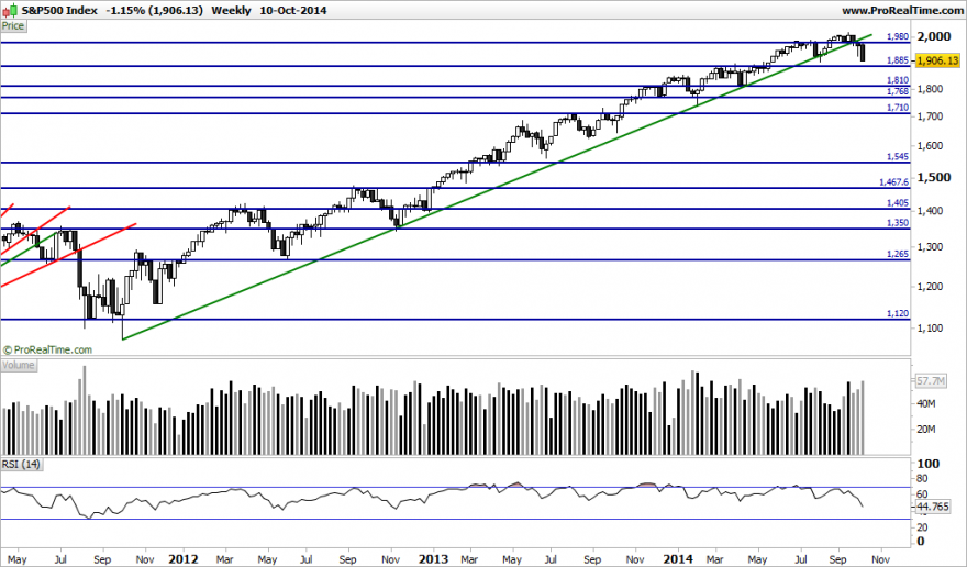 S&P500 Index.png