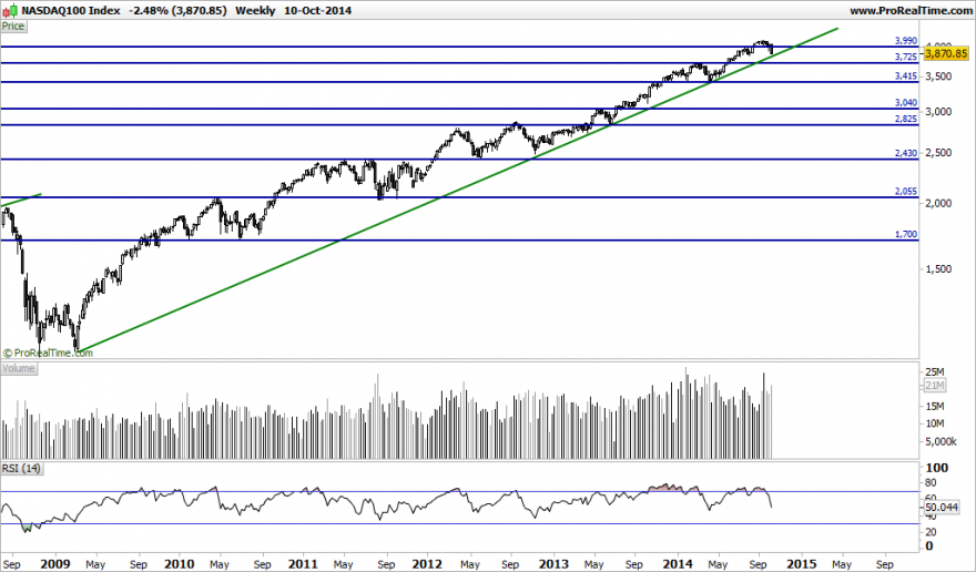 NASDAQ100 Index.png