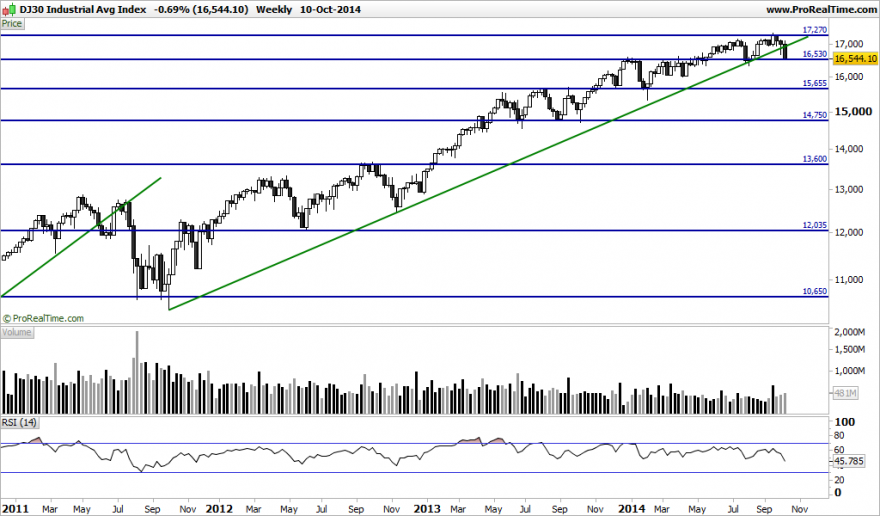DJ30 Industrial Avg Index.png1.png