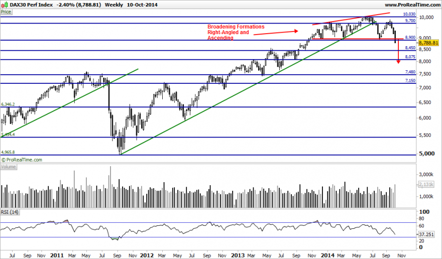 DAX30 Perf Index.png1.png