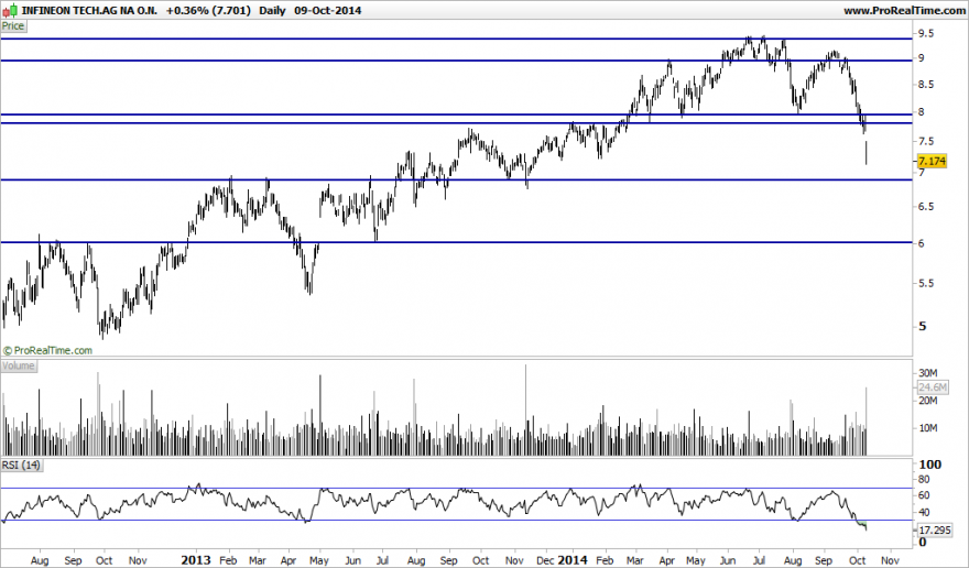INFINEON TECH.AG NA O.N..png