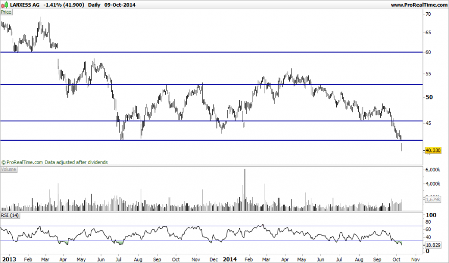 LANXESS AG.png