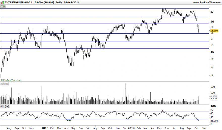 THYSSENKRUPP AG O.N..png