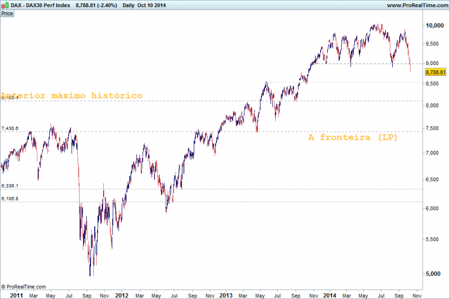 DAX10102014.png