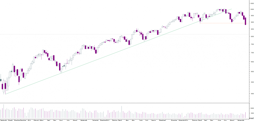 dax semanal.png