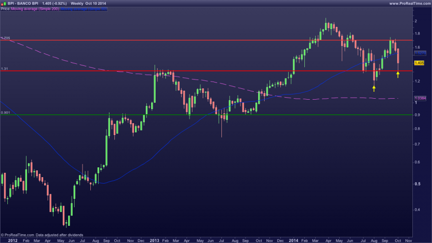 BANCO BPI12102014SEMANL.png