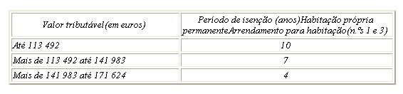 IsencaoCA.jpg