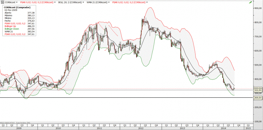 corn semanal.GIF