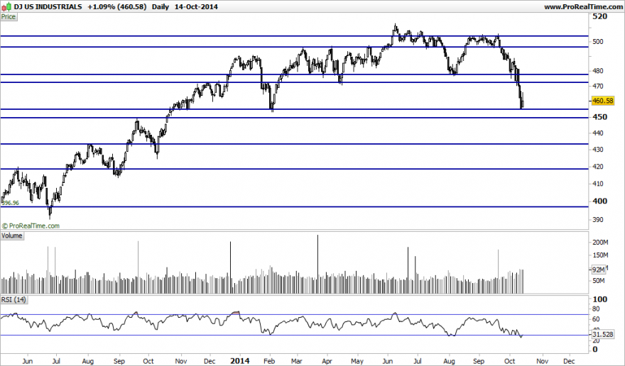 DJ US INDUSTRIALS.png