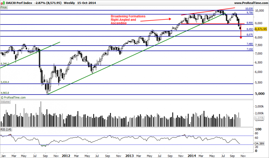 DAX30 Perf Index.png