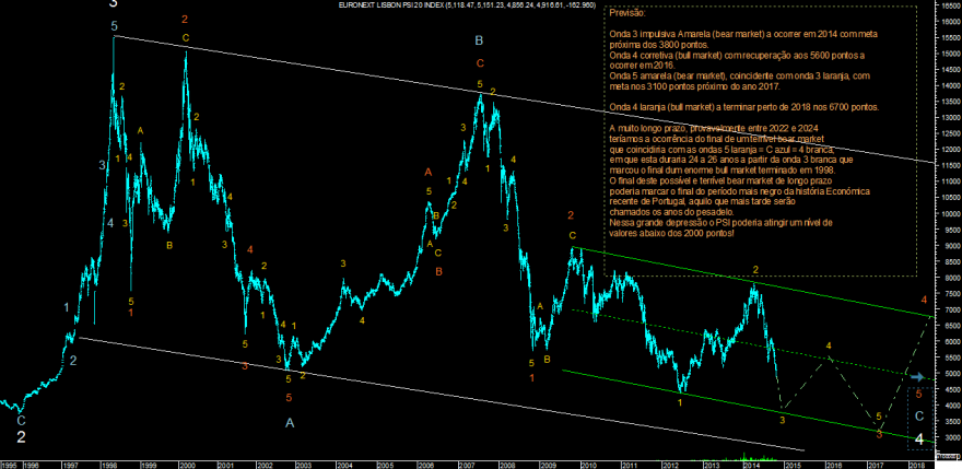 PSI Elliott Waves.png