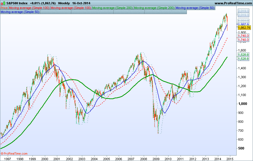 S&P500 Index.png