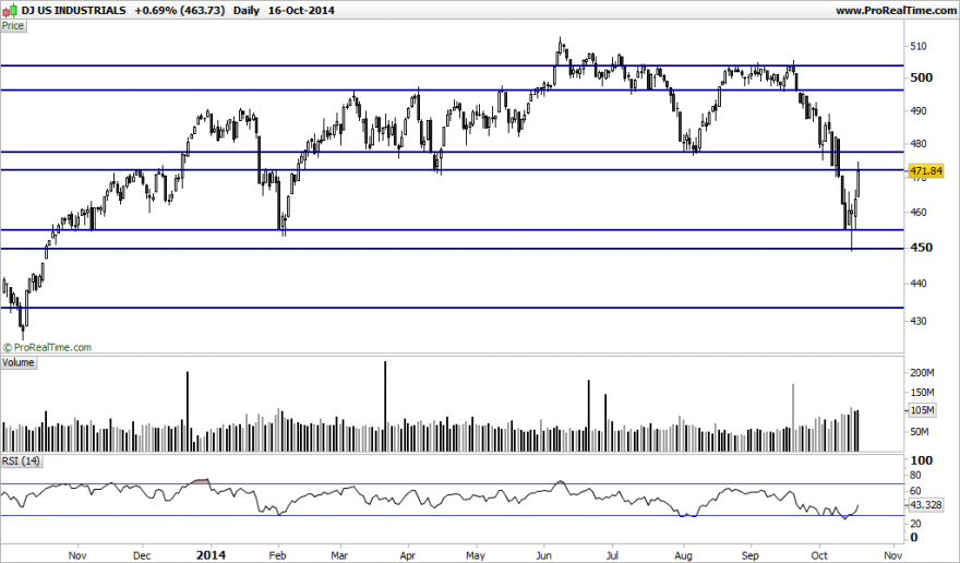 DJ US INDUSTRIALS.png