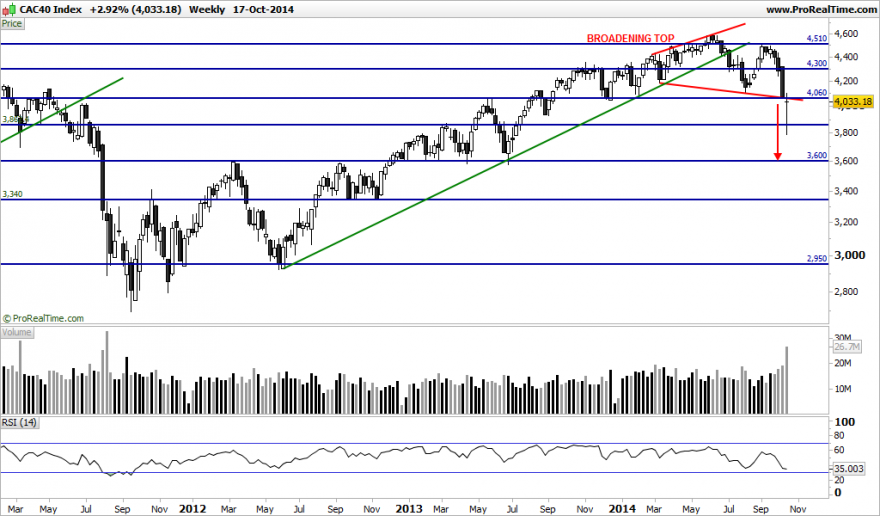 CAC40 Index.png