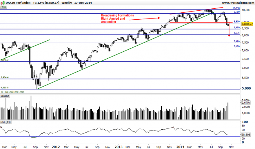DAX30 Perf Index.png