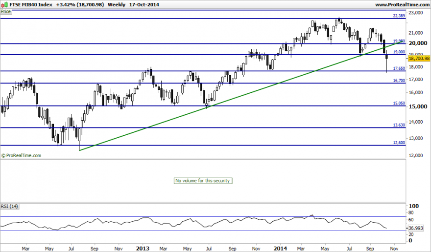 FTSE MIB40 Index.png