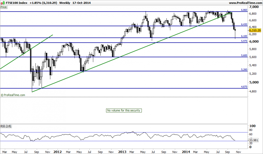FTSE100 Index.png