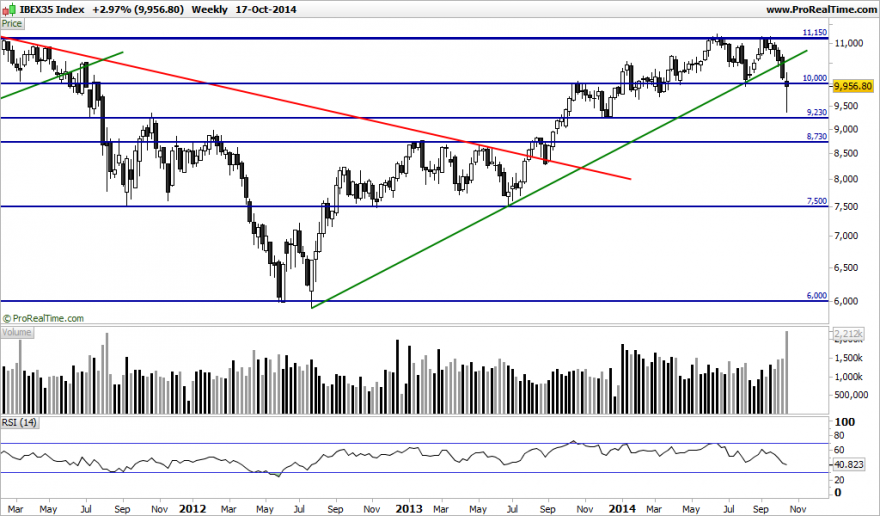 IBEX35 Index.png