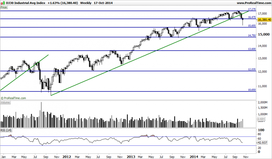 DJ30 Industrial Avg Index.png
