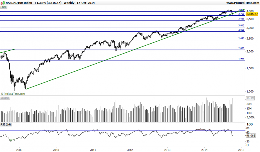 NASDAQ100 Index.png