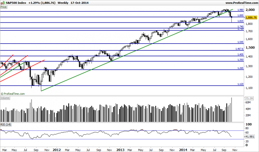 S&P500 Index.png