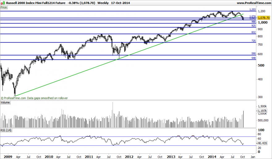 Russell 2000 Index Mini Full1214 Future.png
