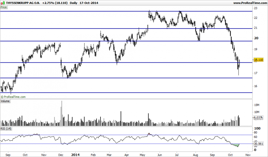 THYSSENKRUPP AG O.N..png