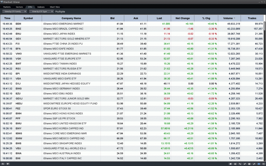ETFs Brasil.gif