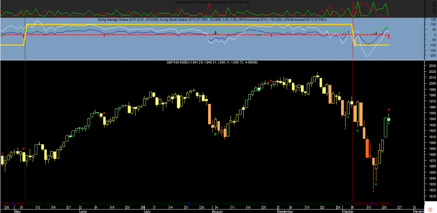 S&P 500 Emocional 20141022.png
