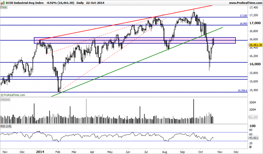 DJ30 Industrial Avg Index.png