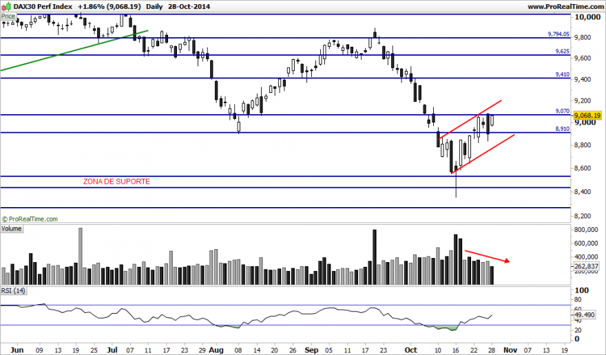 DAX30 Perf Index.png