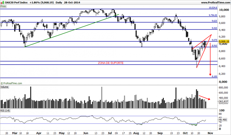 DAX30 Perf Index.png2.png