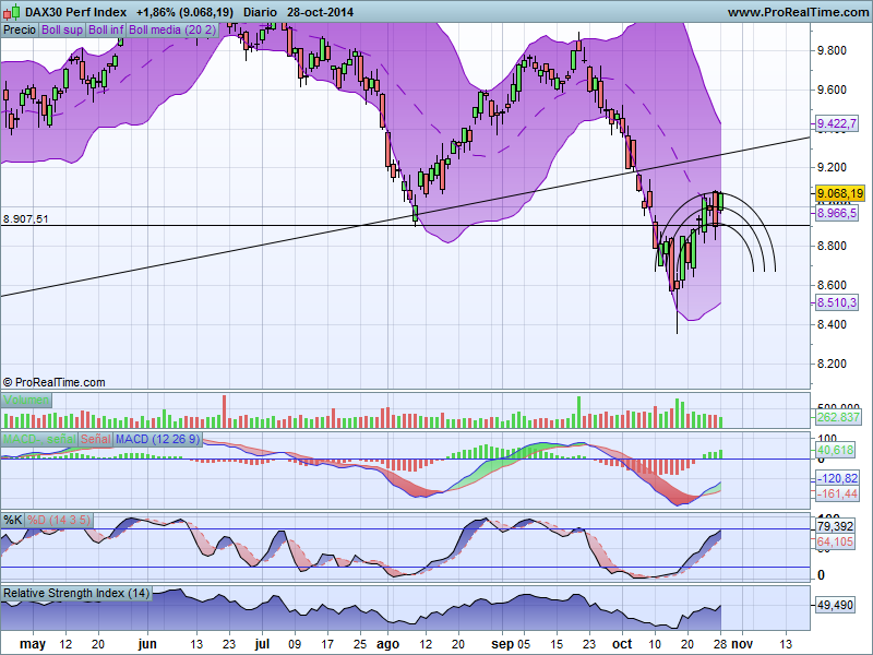 DAX30 Perf Index.png