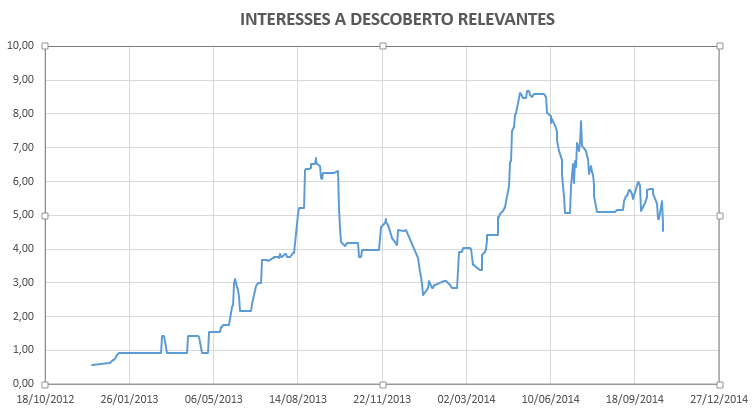 PTC-historico-short.png