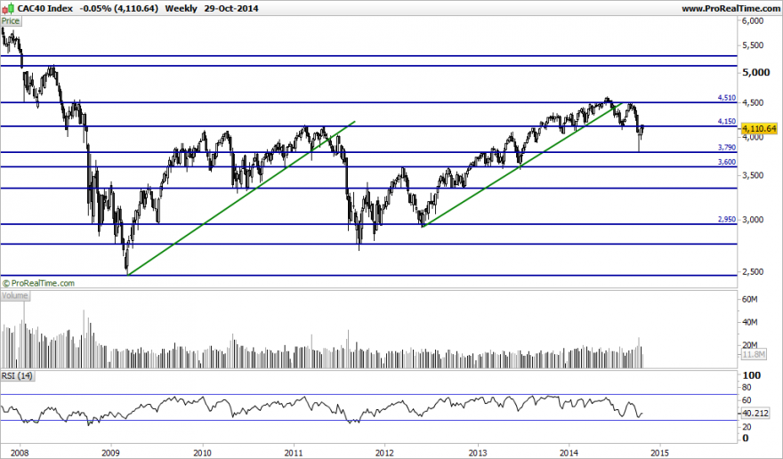 CAC40 Index.png