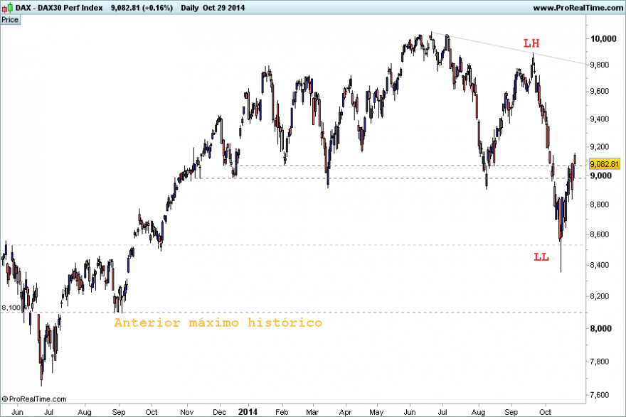 DAX29102014.png