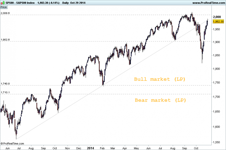 S&P29102014.png