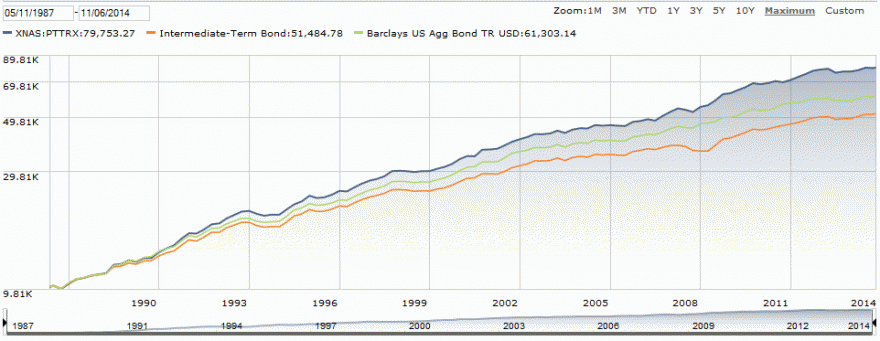 PIMCO TR (PTTRX).gif