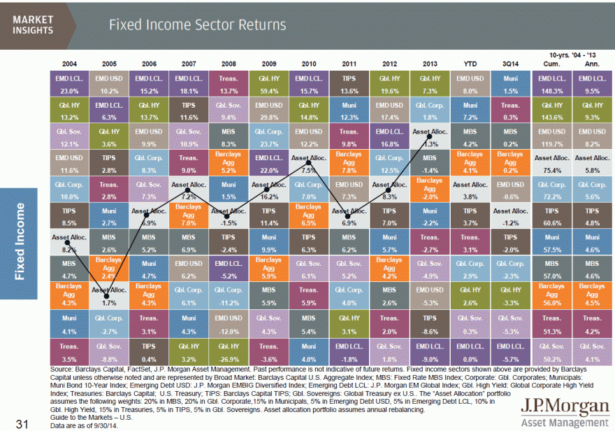 JPM 2014 4Q - FI.gif