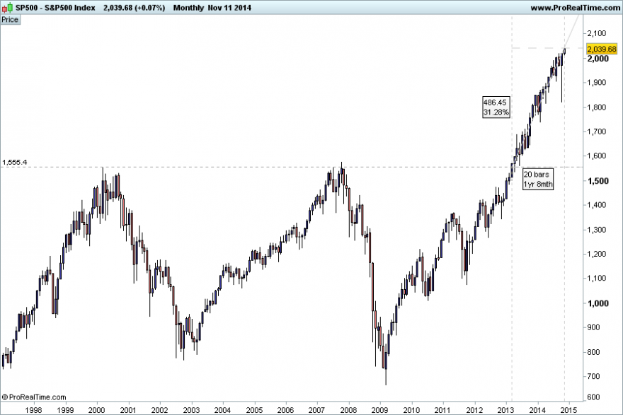 S&P500_mensal_102014.png