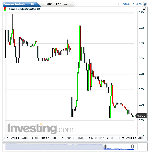 Sonae Industria(30 Minutes)20141112104302.png