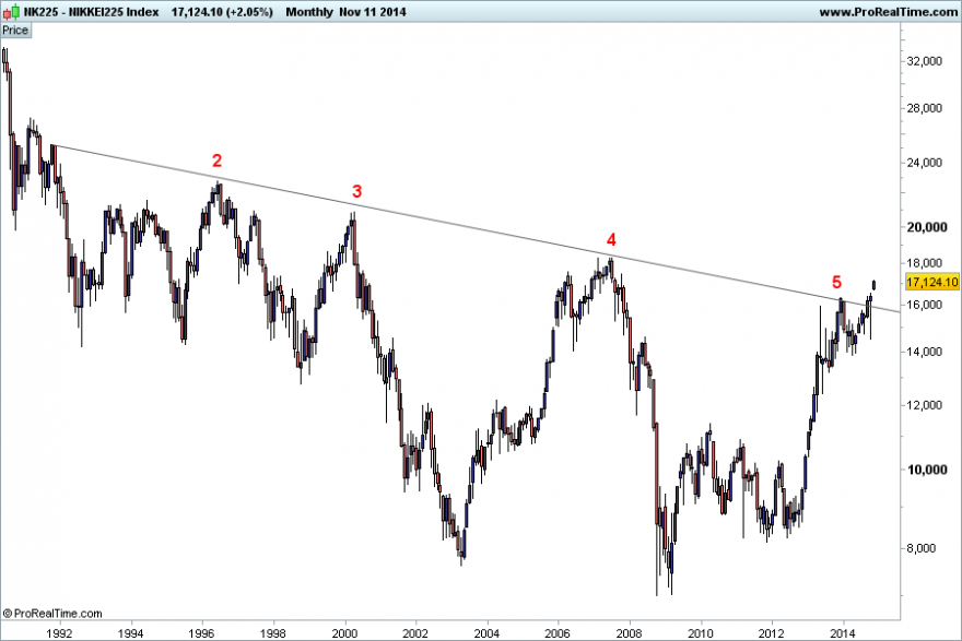 NIKKEI11112014.png
